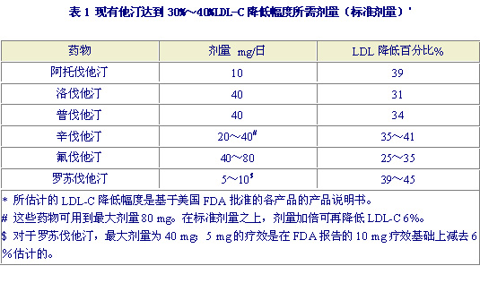 NCEP-ATP޶̴ԭĽ//