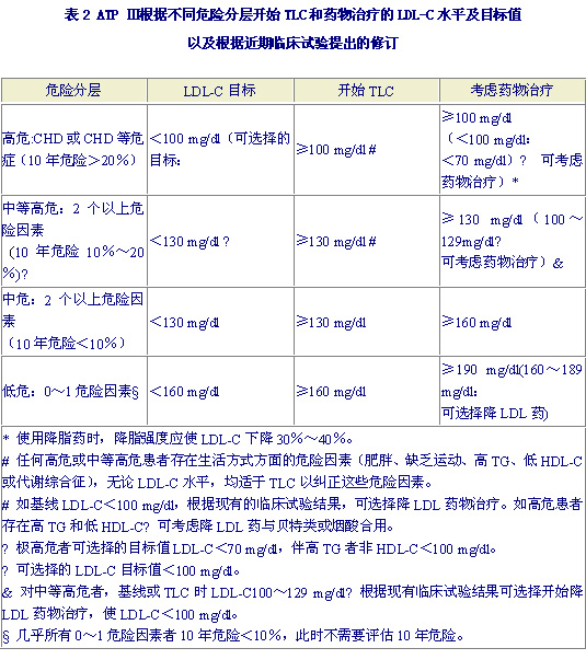 NCEP-ATP޶̴ԭĽ//